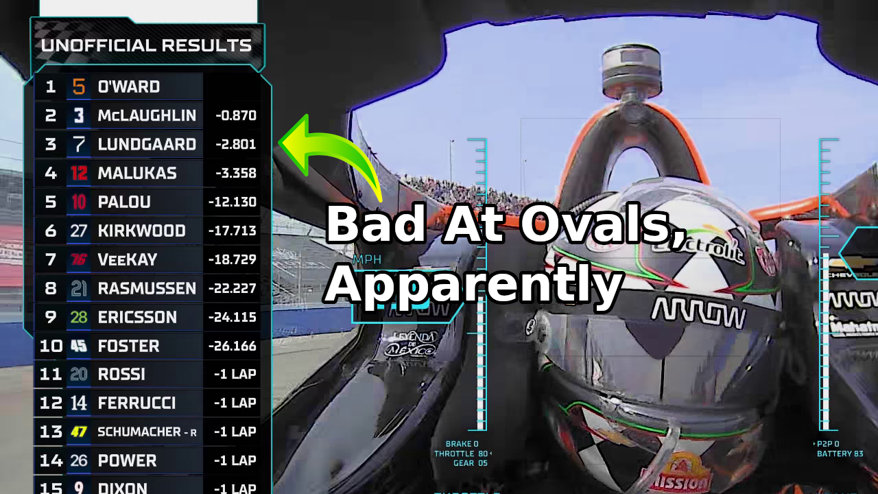 A Chaotic Doubleheader - IndyCar 2026 Rounds 16 and 17 Recap