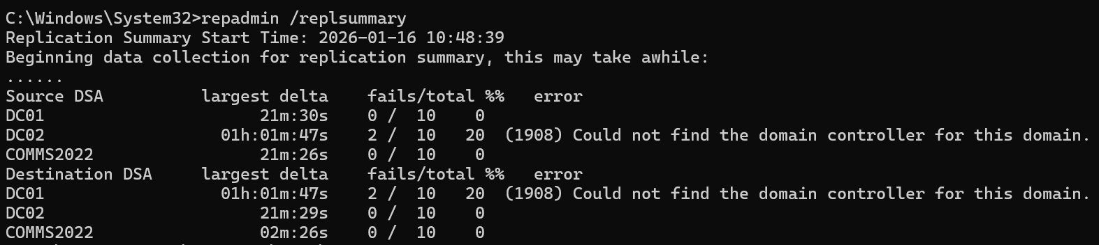 The output of "repadmin /replsummary" showing replication errors