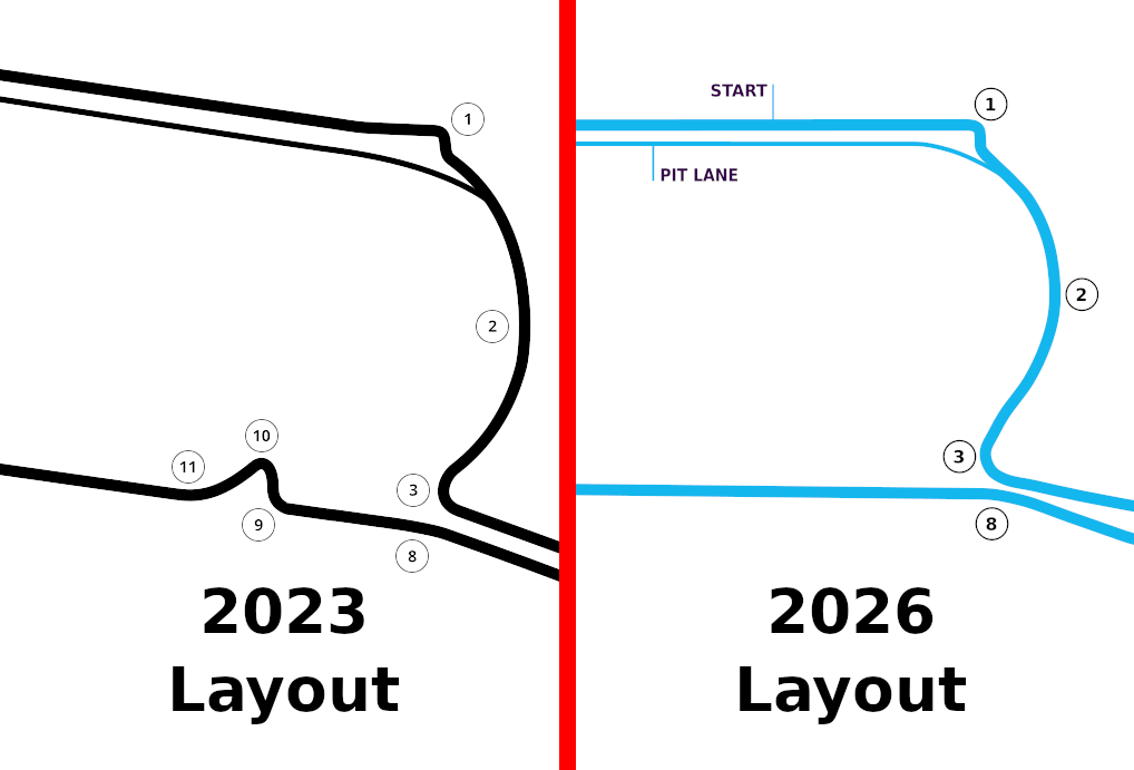 A comparison of the track configuration changes between 2023 and 2026